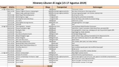 Mahir Hemat! Panduan Lengkap Liburan 3 Hari 2 Malam di Karangpandan Cuma Rp300 Ribu? Ini Rahasianya!