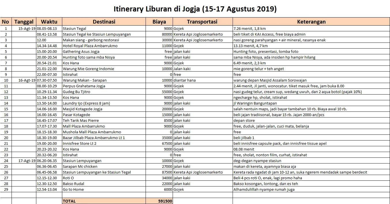 Rencana Liburan Anti Ribet! Itinerary 3 Hari 2 Malam di Solo Bareng Keluarga (Dijamin Puas!)