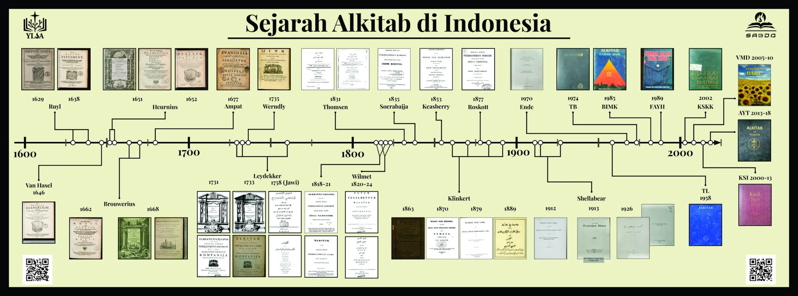 Terkuak! Sejarah Kelam & Legenda Suci di Balik Setiap Destinasi Religi Wonogiri!