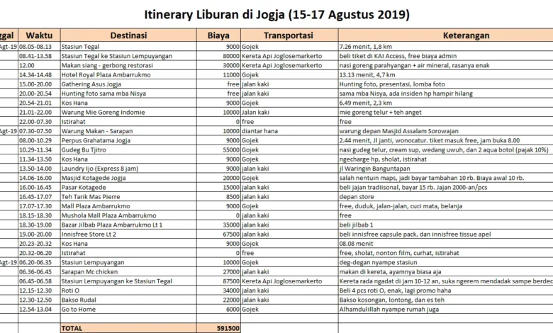 Mahir Hemat! Panduan Lengkap Liburan 3 Hari 2 Malam di Karangpandan Cuma Rp300 Ribu? Ini Rahasianya!