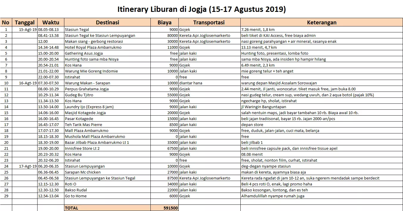 Rencana Liburan Anti Ribet! Itinerary 3 Hari 2 Malam di Solo Bareng Keluarga (Dijamin Puas!)