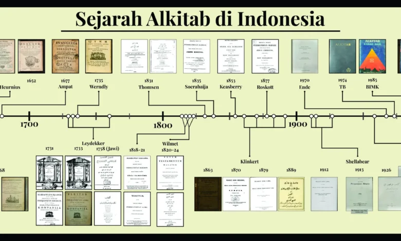 Terkuak! Sejarah Kelam & Legenda Suci di Balik Setiap Destinasi Religi Wonogiri!