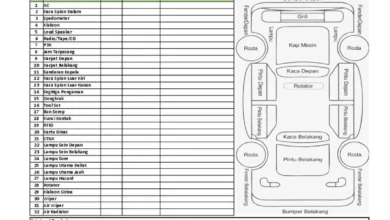 Jangan Sampai Menyesal! 7 Hal Wajib Cek Sebelum Ambil Kunci Sewa Mobil di Solo