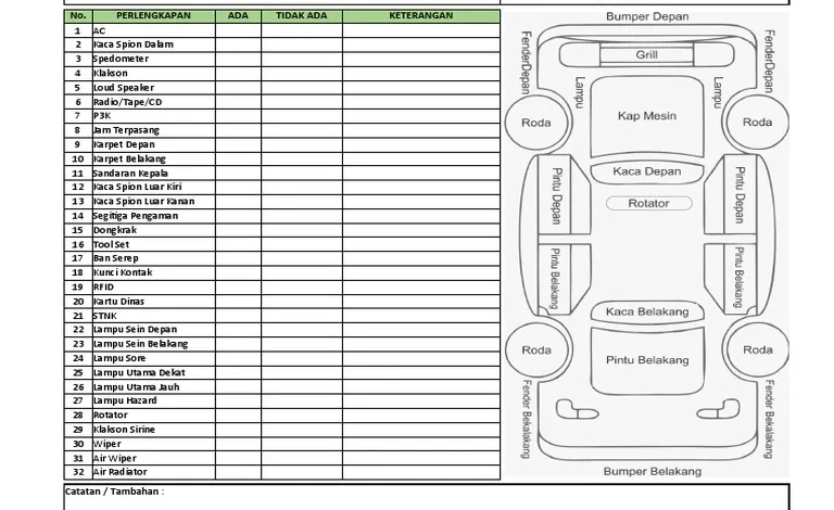 Jangan Sampai Menyesal! 7 Hal Wajib Cek Sebelum Ambil Kunci Sewa Mobil di Solo