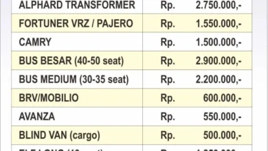 Jelajahi Solo Raya Tanpa Ribet! Itinerary 3 Hari Terbaik dengan Mobil Sewa