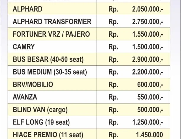 Jelajahi Solo Raya Tanpa Ribet! Itinerary 3 Hari Terbaik dengan Mobil Sewa